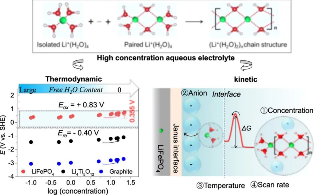 电池顶刊集锦：Nat. Commun./AM/AEM/AFM/Nano Energy/EnSM等成果！