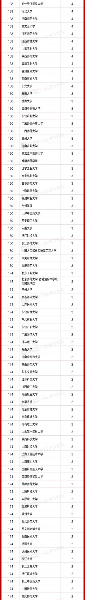 4701人入选！2021“中国高被引学者” 榜单发布