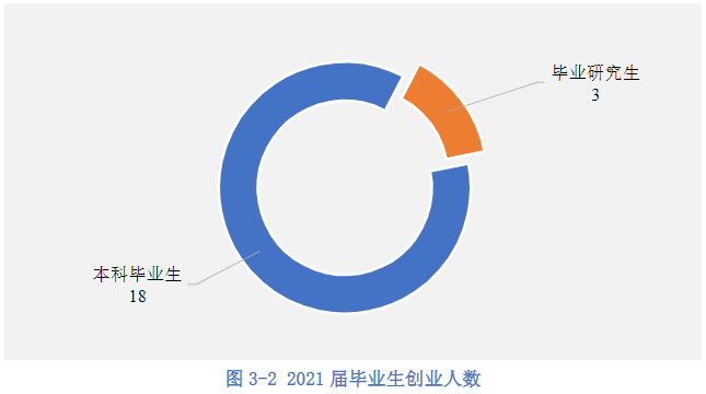 杭电学霸「王炸班」：考研上岸3清北8浙大，还没毕业年薪拿百万！