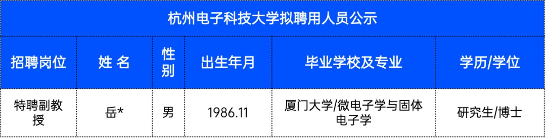 卷起来了！985博士开始涌入高职！浙江多所高校公布最新拟聘人员名单