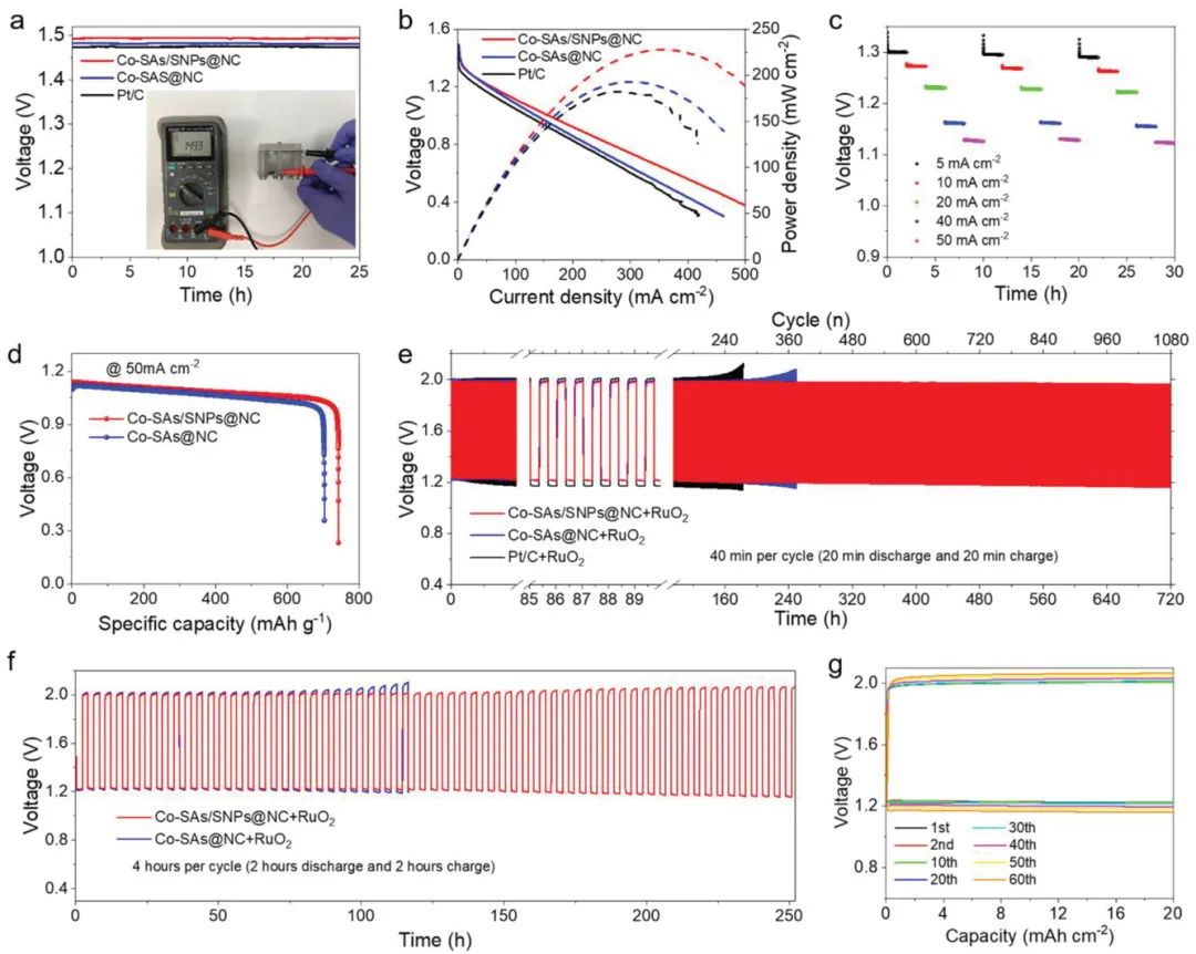 电池顶刊集锦：Nat. Commun./AM/AEM/AFM/Nano Energy/EnSM等成果！