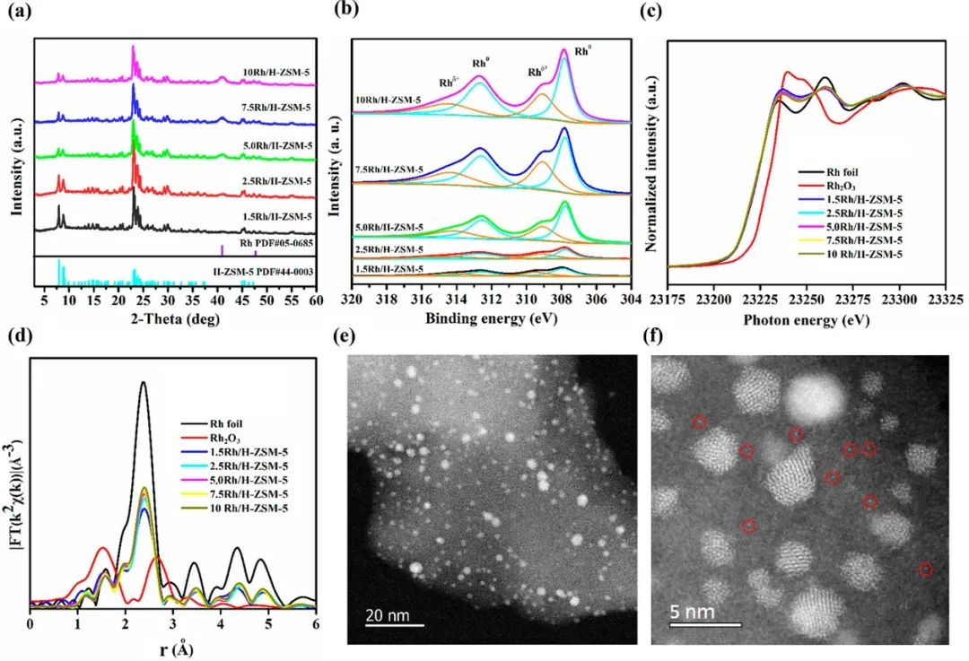 ​催化顶刊速递：Angew.、AFM、AEM、Sci. Adv.、ACS Catalysis等！