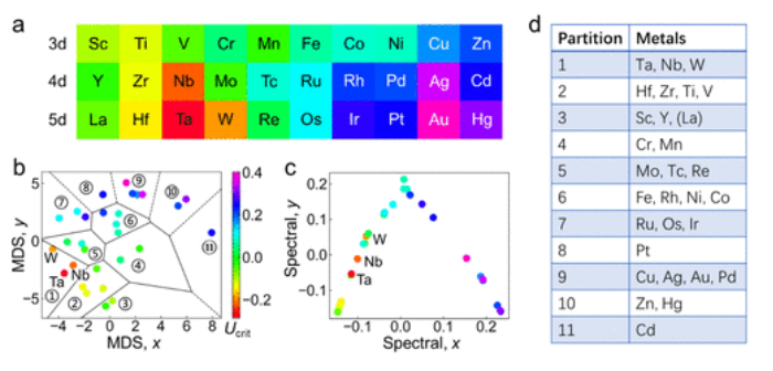 JACS：氧化铜基催化剂上CO2电还原为C2+产物的选择性