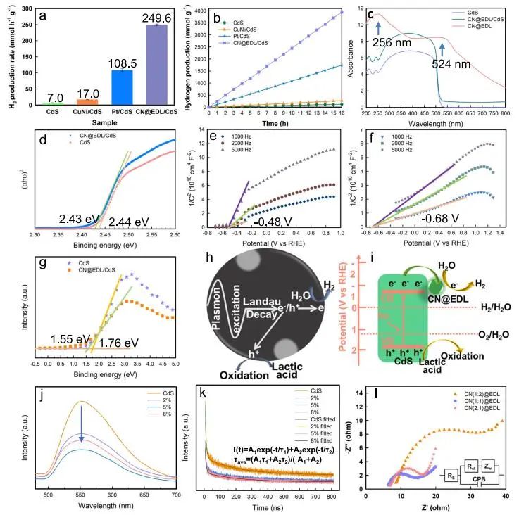 催化顶刊集锦：Nature子刊、JACS、Angew.、AFM、Nano Letters、ACS Catal.等成果