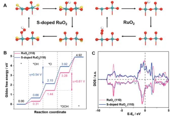 ​催化顶刊集锦：JACS、Nature子刊、EES、ACS Catal.、AFM、ACS Nano等