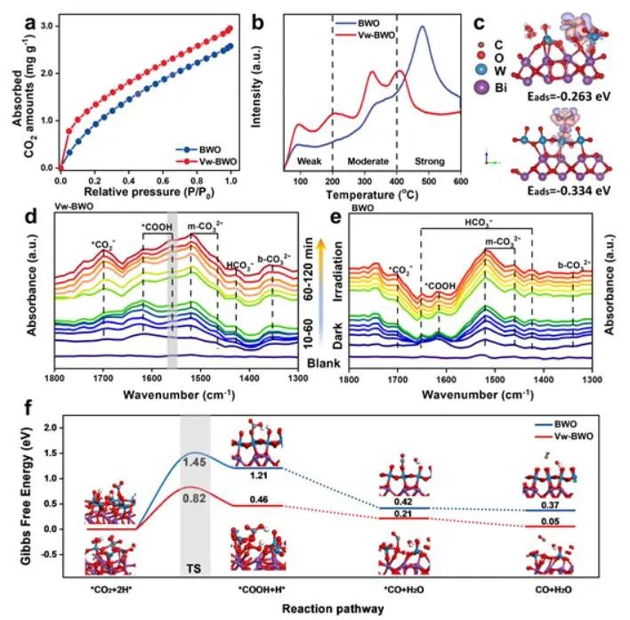 【计算+实验】顶刊集锦：Nature子刊、Angew.、AM、NML、Adv. Sci.等计算成果