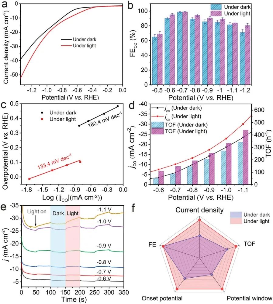 【计算+实验】顶刊集锦：Nature子刊、Angew.、AM、NML、Adv. Sci.等计算成果