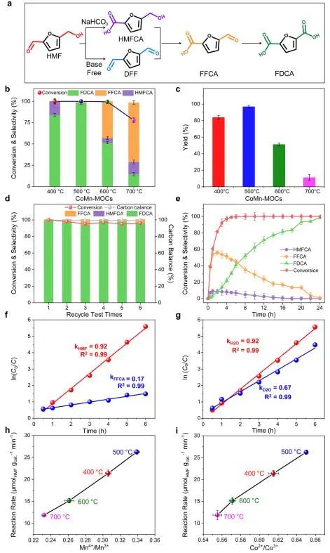 催化顶刊集锦：Nature子刊、Angew.、ACS Catalysis、AM、NML、Small等成果！