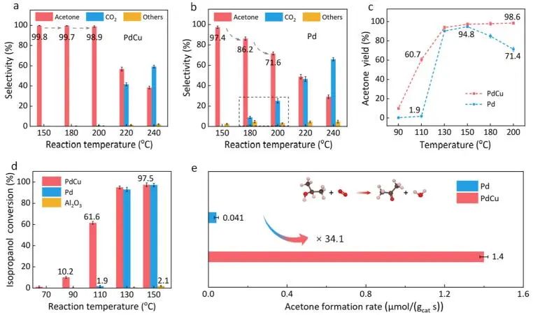 催化顶刊集锦：JACS、Nat. Commun.、ACS Catal.、AFM、ACS Nano等成果