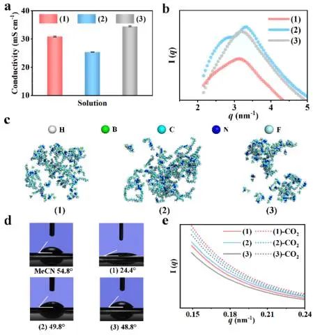 催化顶刊集锦：JACS、Nat. Commun.、ACS Catal.、AFM、ACS Nano等成果