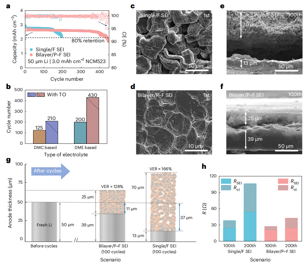 ​黄佳琦教授，最新Nature Energy！