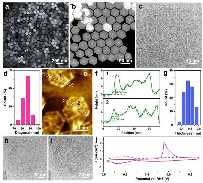 催化顶刊集锦：Nature子刊、JACS、AFM、ACS Catalysis、Nano Energy等