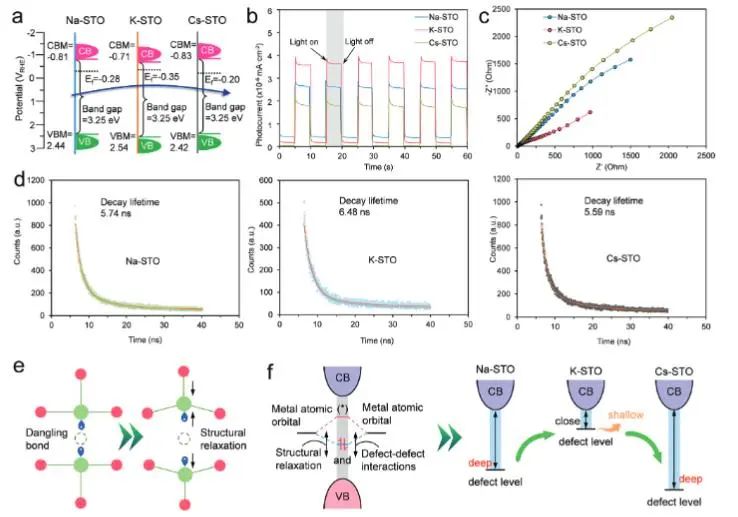 催化顶刊集锦：JACS、AEM、AFM、Adv. Sci.、ACS Catal.、ACS Nano、Small等成果