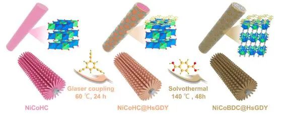 催化顶刊集锦：JACS、AEM、AFM、Adv. Sci.、ACS Catal.、ACS Nano、Small等成果