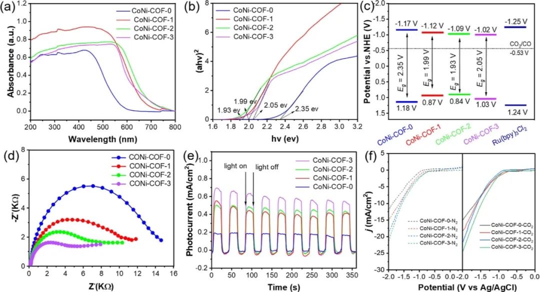 催化顶刊合集：Nature子刊、Joule、AM、ACS Catalysis、JMCA、CEJ、Small等8篇顶刊