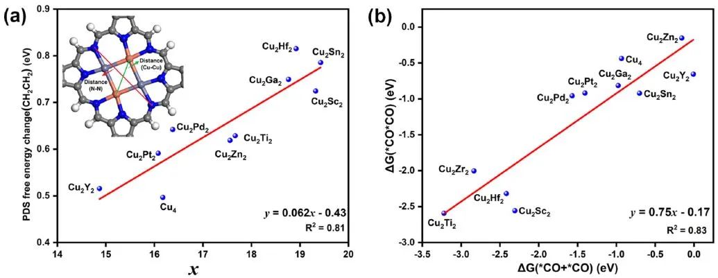 8篇顶刊速递：Nature子刊、JACS、Angew、AM、AEM、AFM等计算+实验成果