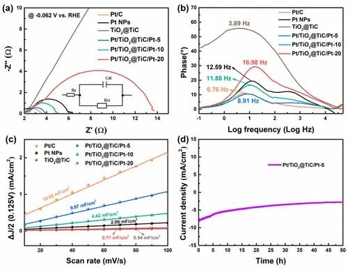 催化顶刊速递：JACS、AFM、AM、Appl. Catal. B.、CEJ等成果集锦！