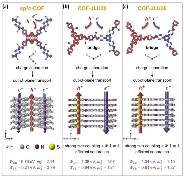 IHPC/吉大JACS：TCDA-COFs助力光催化HER