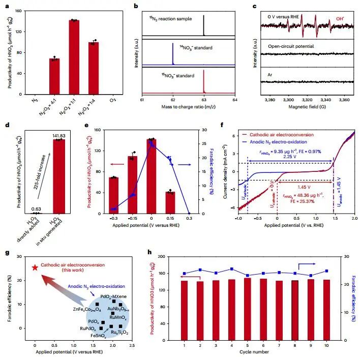 厉害了！继Nature Catalysis，这个团队再发Nature Synthesis！