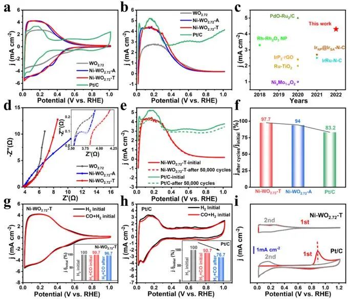 催化顶刊集锦：Nature、JACS、EES、ACS Catal.、ACS Nano、Small等成果精选！