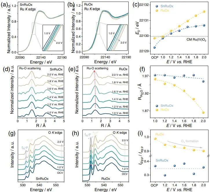 催化顶刊集锦：Nature子刊、Angew.、JACS、AEM、ACS Catalysis等成果