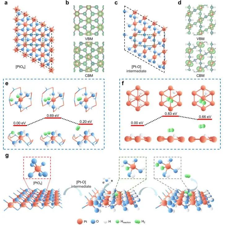 催化顶刊集锦：Nature子刊、JACS、EES、AM、AFM、Nano Letters等成果