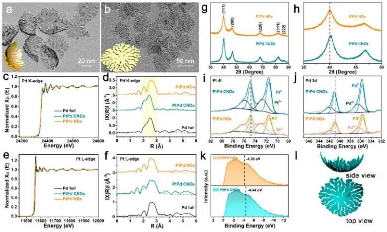 催化顶刊集锦：Nature子刊、JACS、EES、AM、AFM、Nano Letters等成果