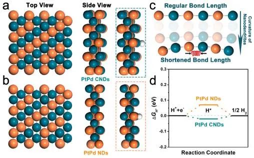 催化顶刊集锦：Nature子刊、JACS、EES、AM、AFM、Nano Letters等成果