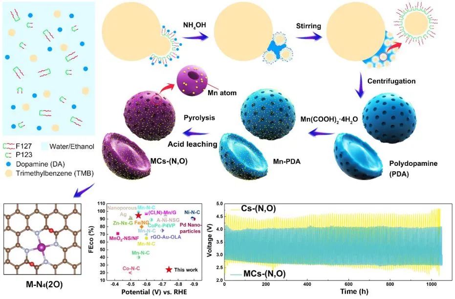 【计算+实验】顶刊集锦：Angew、AM、AFM、Small、ACS Catalysis等成果精选