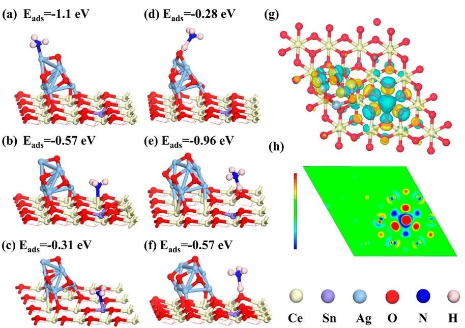 【计算+实验】顶刊集锦：Angew、AM、AFM、Small、ACS Catalysis等成果精选