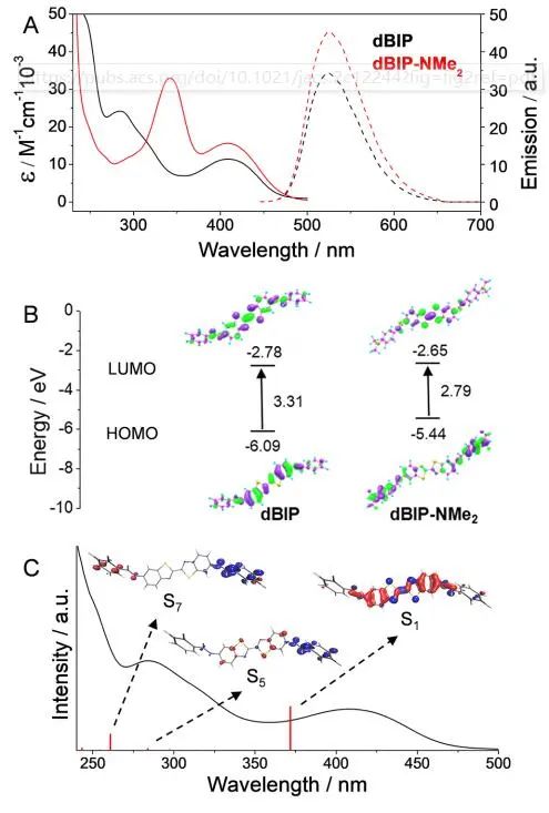 这个团队三天两篇顶刊：连发JACS、Nature子刊！