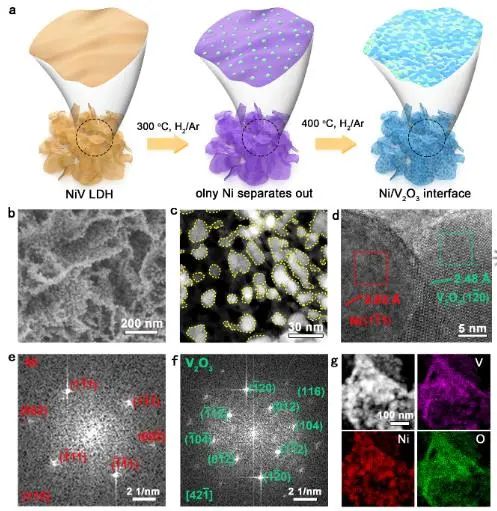 ​中科大Angew.：Ni/V2O3的界面抑制Ni过度氧化，实现高效稳定催化碱性HOR