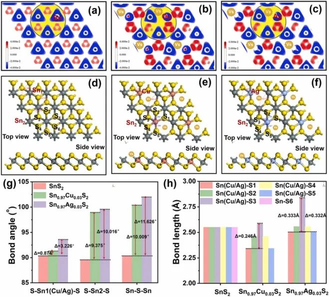 ​苏大路建美/李娜君Nano Energy：杂原子掺杂诱导晶格畸变，提高SnS2催化降解双酚A和析氢活性