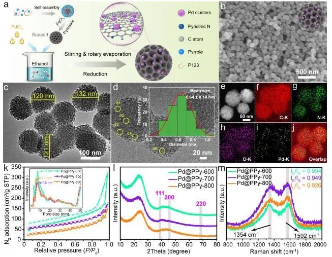 催化顶刊集锦：JACS、Angew.、AM、Nano Energy、ACS Catalysis、Small等成果