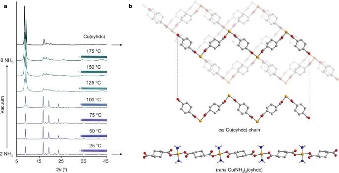 MOF，2023年首篇Nature！