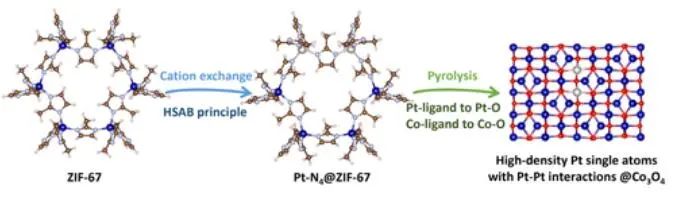 他，被引10W+，H因子164，化学/材料双领域高被引科学家，2022年度成果精选！