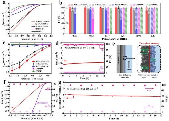 催化顶刊集锦：Nature子刊、EES、JACS、Angew.、ACS Catal.、AFM等