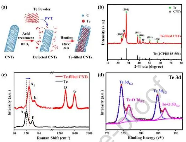 麦立强教授团队，连发Angew.、Nano Energy！