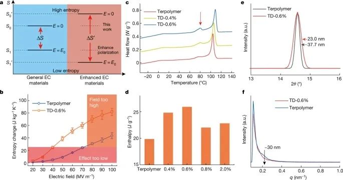 北京理工大学&上海交通大学，合作发Nature！