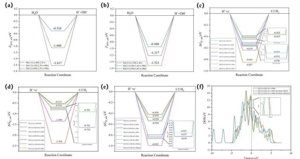 【MS纯计算】New J. Chem.：​高效镍基析氢反应电催化剂的设计与性能研究