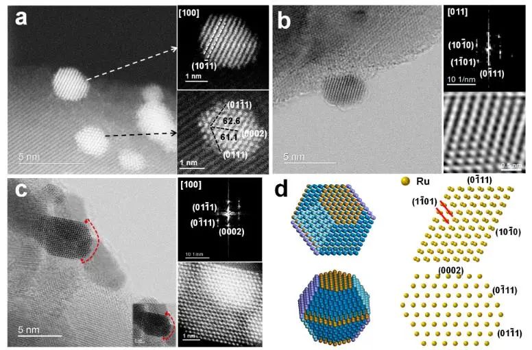 ACS Catalysis：计算+实验！揭示Ru基催化剂上CO2甲烷化的内在机理！