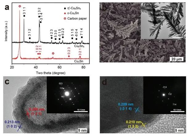 郑耿峰/李述周Small Methods：FE≈64%！高效CO2电还原制乙醇！