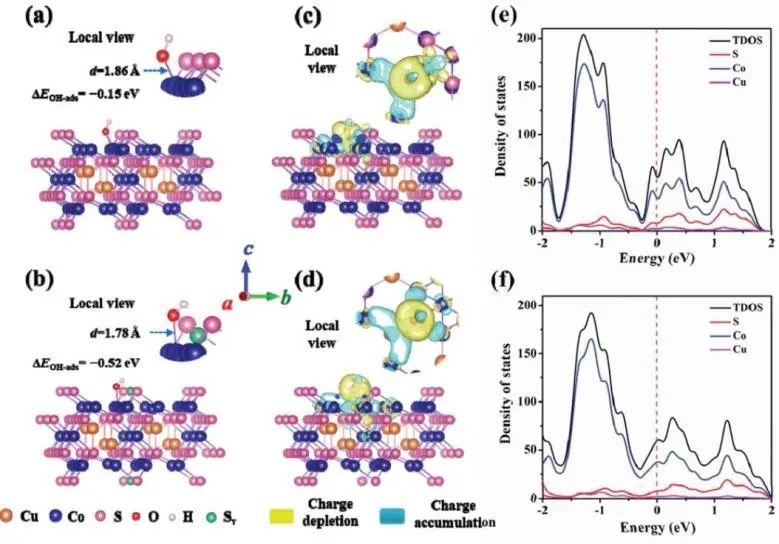 8篇催化顶刊：Angew.、AFM、Small、Appl. Catal. B.、Chem. Eng. J.等