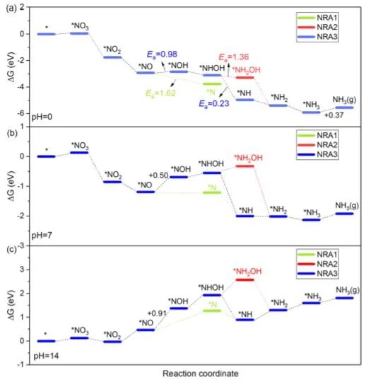 8篇催化顶刊：JACS、ACS Catal.、Nano Energy、JMCA、Chem. Eng. J.等成果