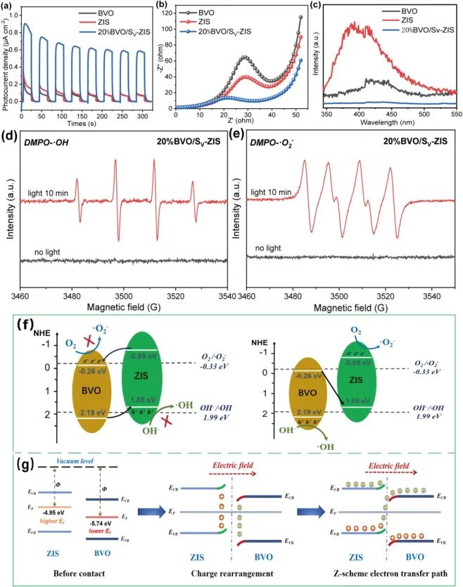 催化顶刊集锦：Nature、JACS、Nano Energy、ACS Catal.、Chem. Eng. J.等成果