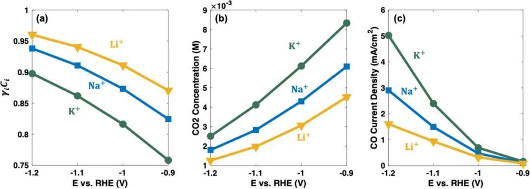 ACS Catal.: 通过局部角度观察Ag的电化学CO2还原行为