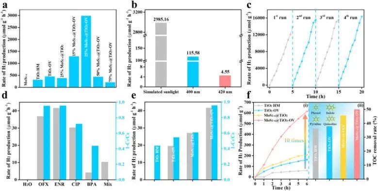 8篇催化顶刊：EES、Small、Adv. Sci.、JMCA、Nano Energy、Chem. Eng. J.等最新成果