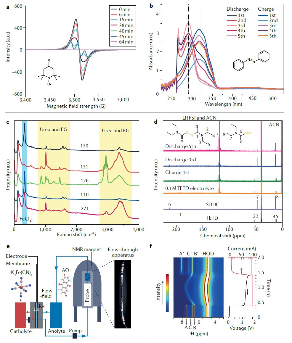 IF=34.035！余桂华教授等人，最新Nature Reviews Chemistry！