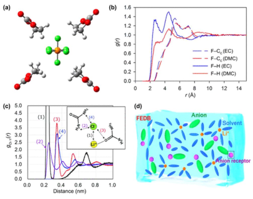 张强教授最新Chem. Rev.:基于分子动力学模拟设计电解液