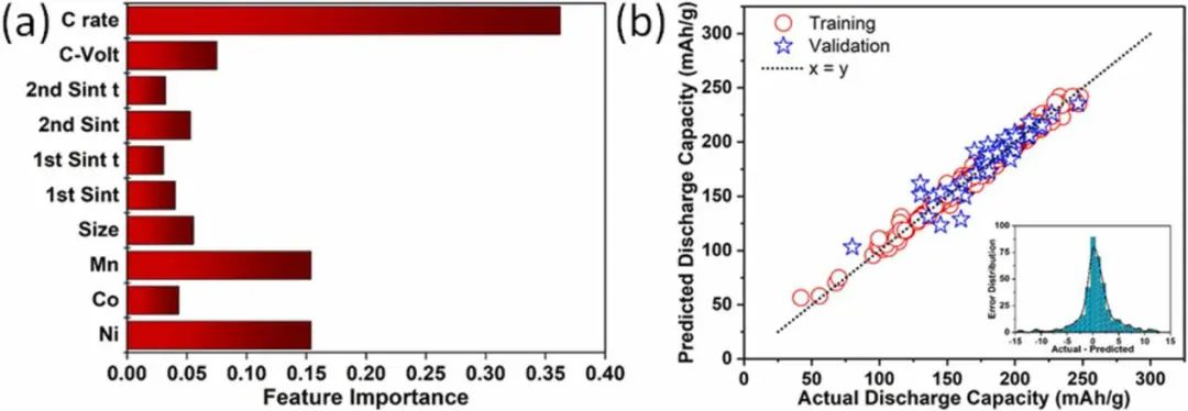 韩国科技院Nano Energy: 机器学习辅助合成锂离子电池正极材料